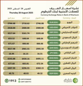 اسعار العملات من بنك الخرطوم 