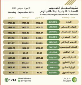 اسعار العملات 