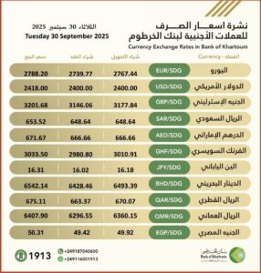 اسعار العملات من بنك الخرطوم